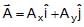 Resolution of Vectors: Motion in a Plane | Physics Class 11 - NEET